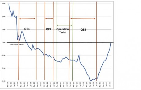 Graph 4 - 04.04.2016