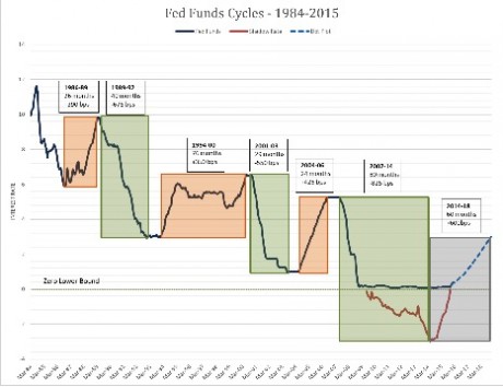 Graph 5 - 04.04.2016