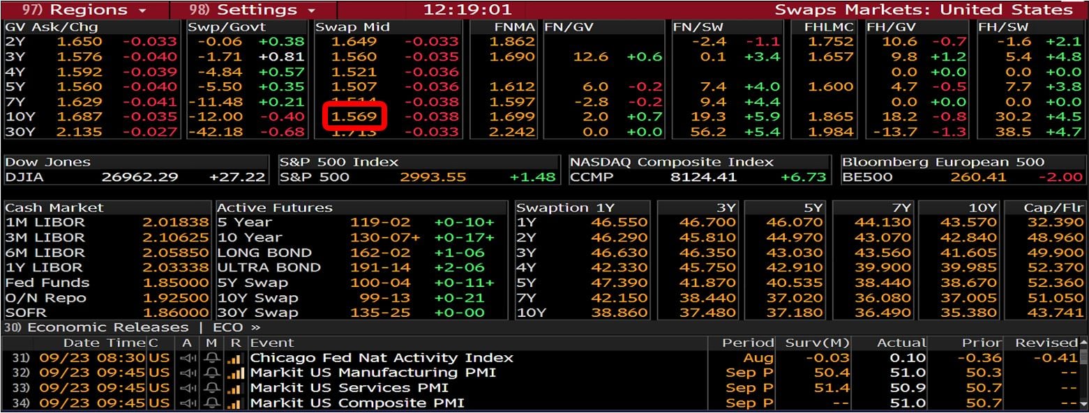 Semi-Bond Swap Rates