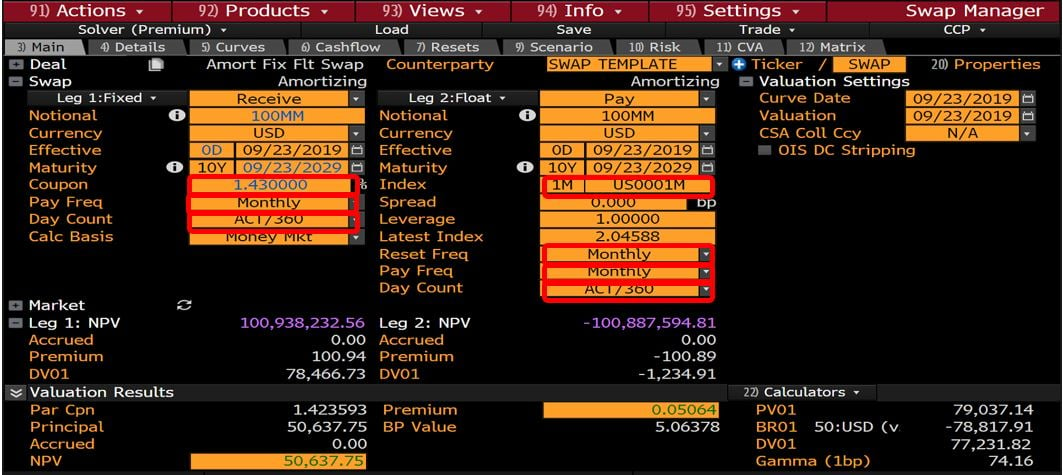 Bank Swaps – Monthly Money Conventions