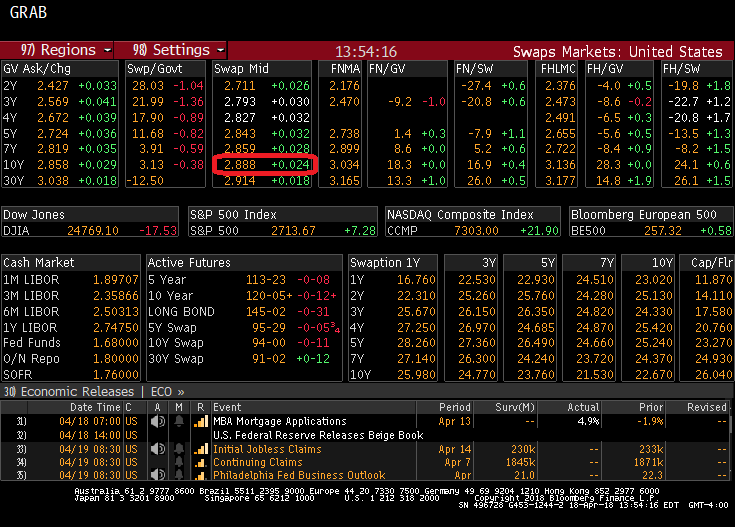 Semi-Bond Swap Rates