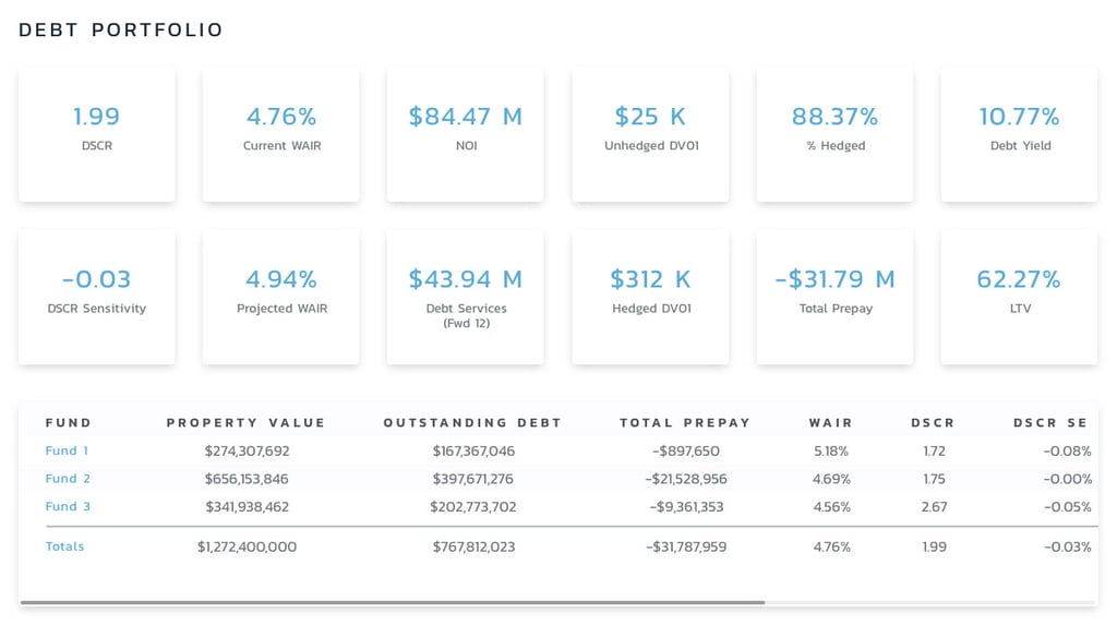 Debt Portfolio