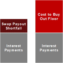 How Swaps Work