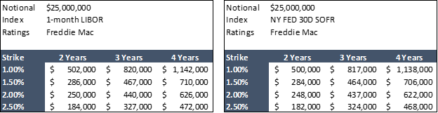 Pricing - 3.18.2022