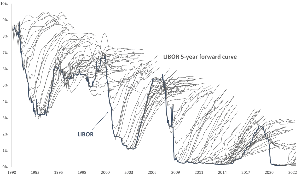 Fixed vs. Float Analysis