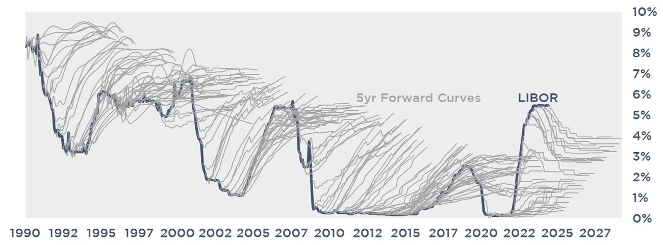 Fixed vs. Float Analysis