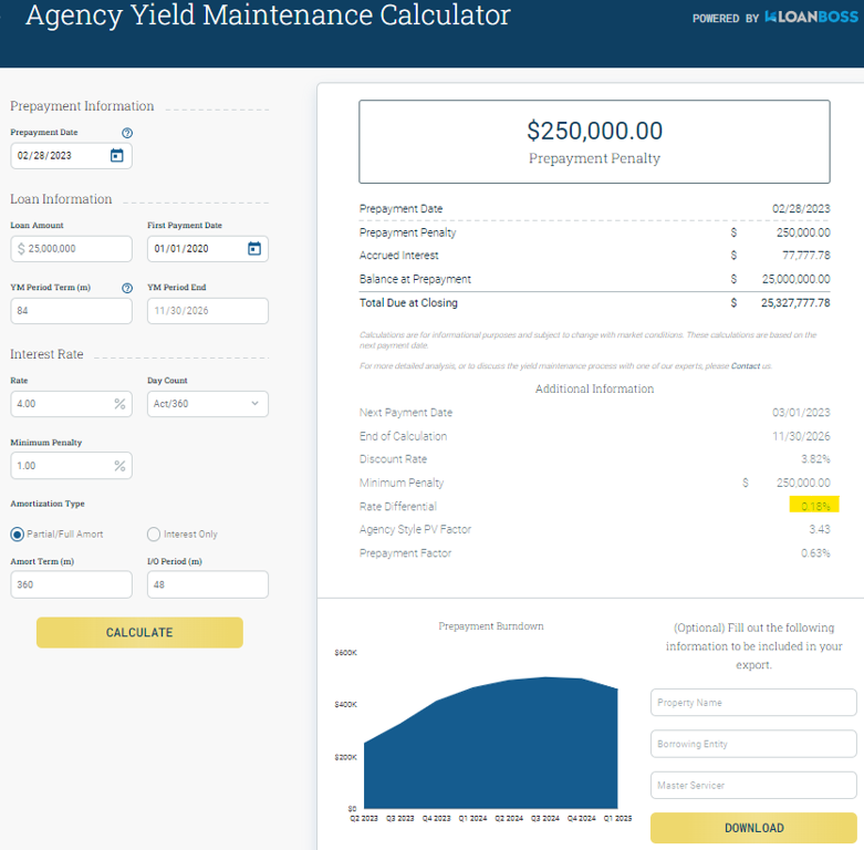 How to Easily Calculate Agency Yield Maintenance