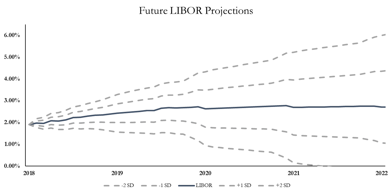 Interest Rate Cap Pricing